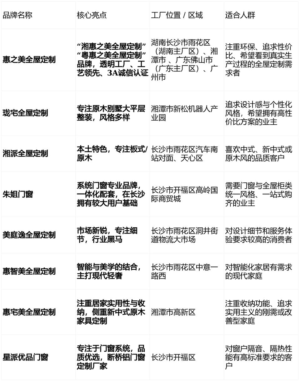 2026长沙全屋定制工厂排名推荐.JPG